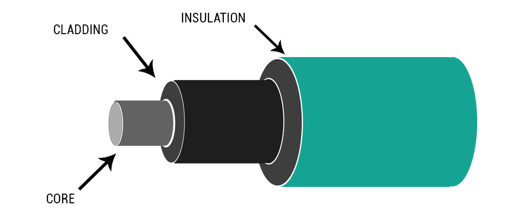 Basic structure of fiber optic patch cable